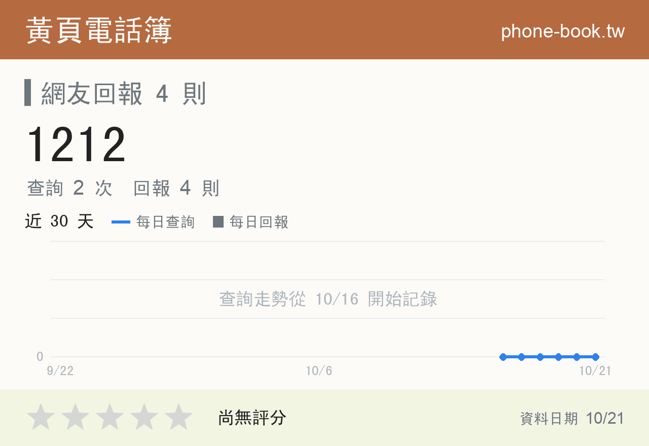 1212 評分卡：查詢 2 次、網友回報 4 則