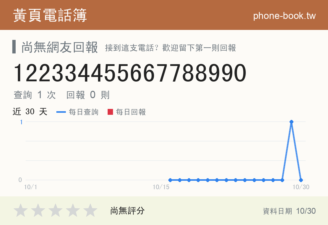 122334455667788990 評分卡：查詢 1 次、網友回報 0 則