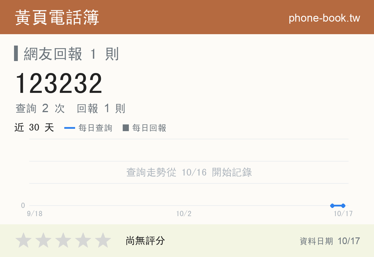 123232 評分卡：查詢 2 次、網友回報 1 則