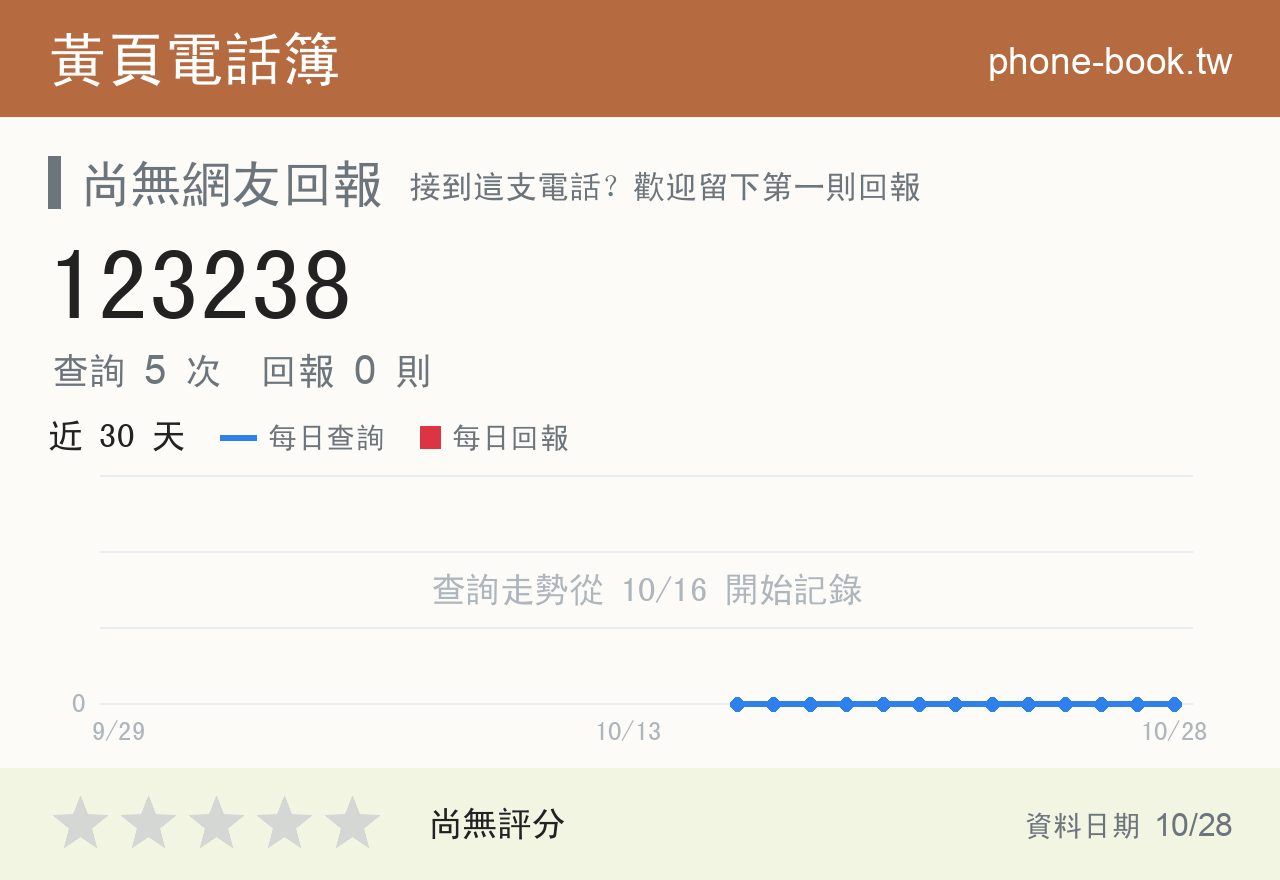 123238 評分卡：查詢 6 次、網友回報 0 則