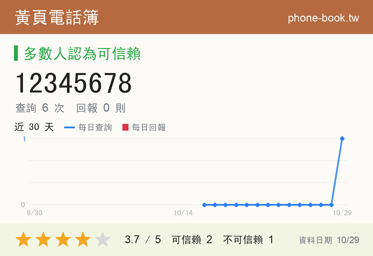 12345678 評分卡：查詢 7 次、網友回報 0 則