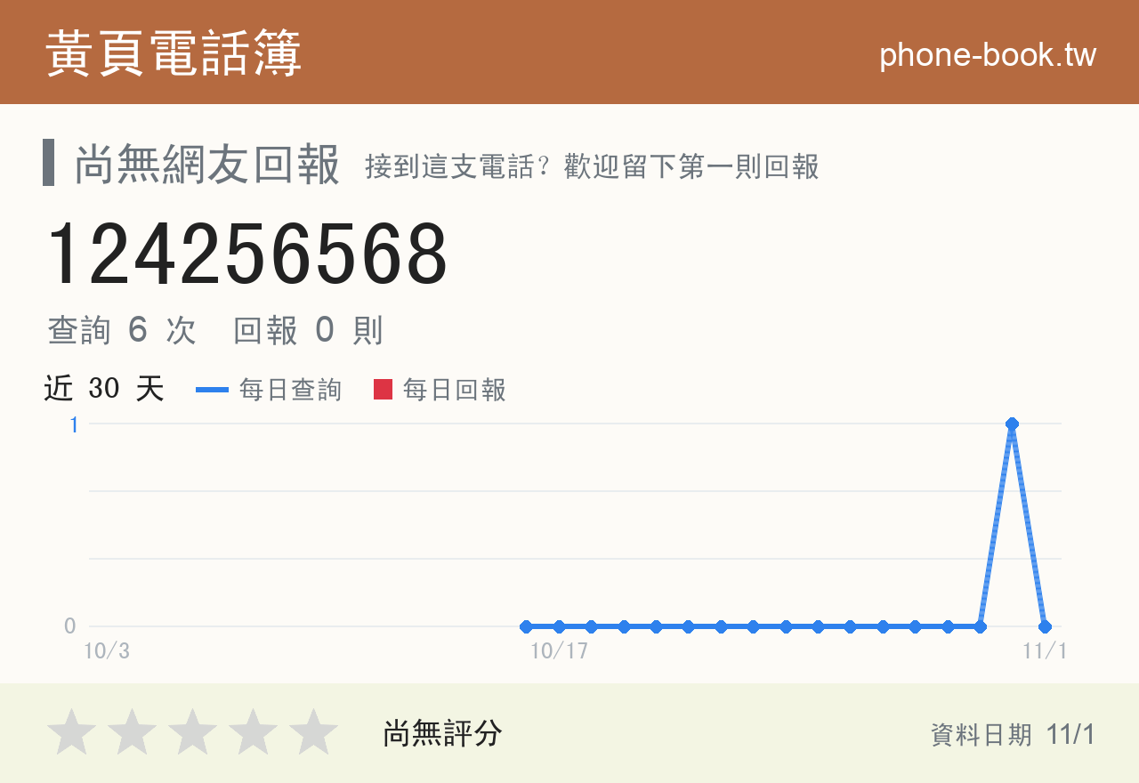 124256568 評分卡：查詢 6 次、網友回報 0 則