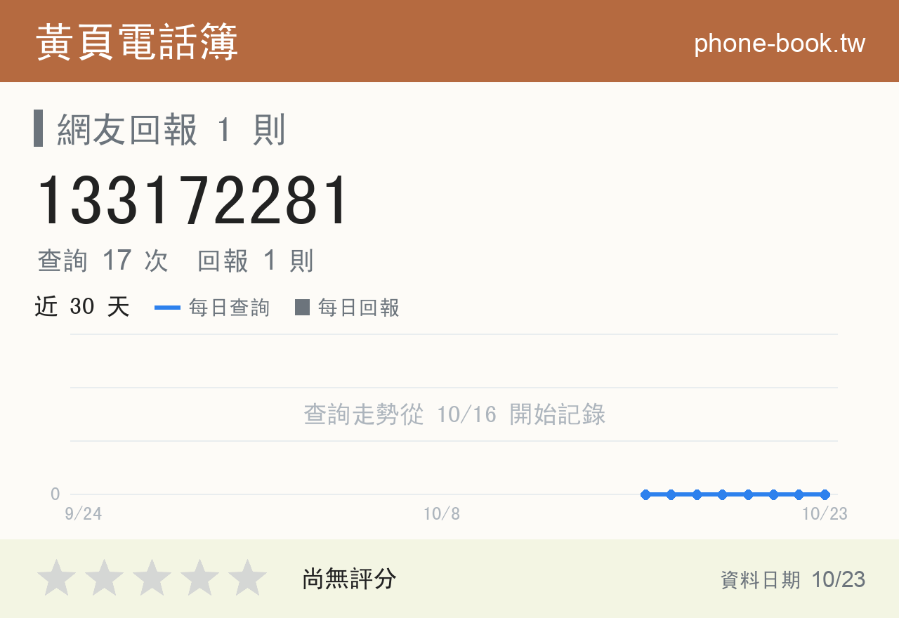 133172281 評分卡：查詢 17 次、網友回報 1 則