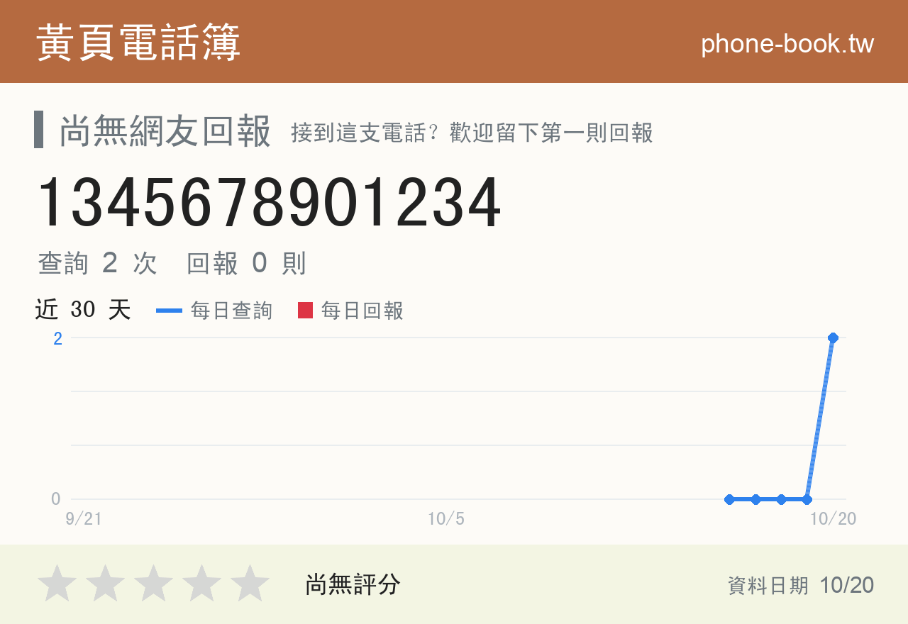 1345678901234 評分卡：查詢 1 次、網友回報 0 則