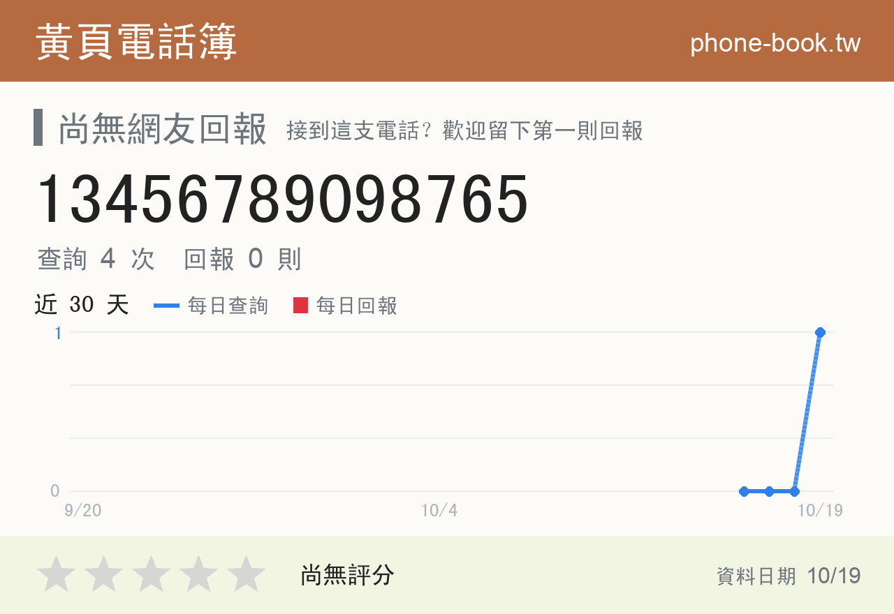13456789098765 評分卡：查詢 4 次、網友回報 0 則