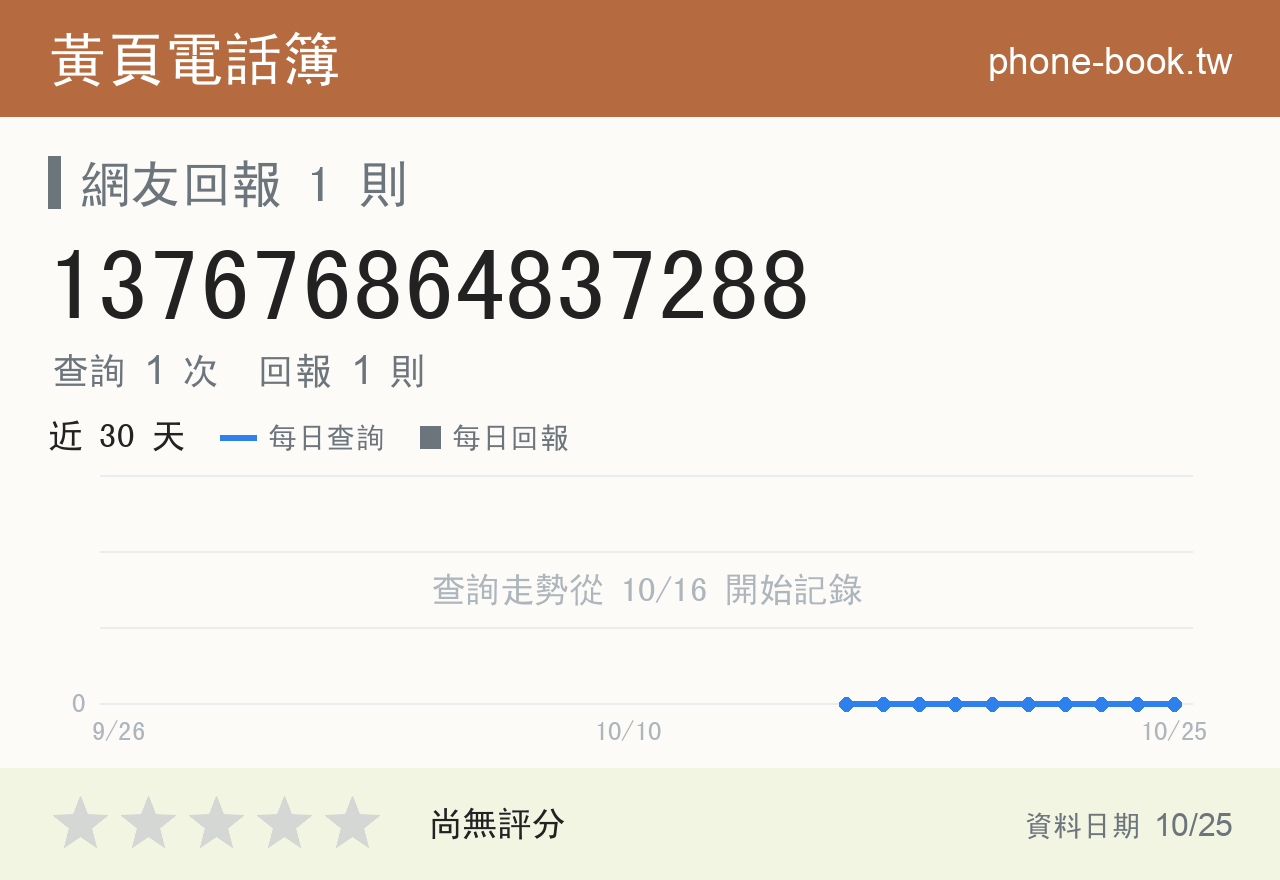 137676864837288 評分卡：查詢 1 次、網友回報 1 則