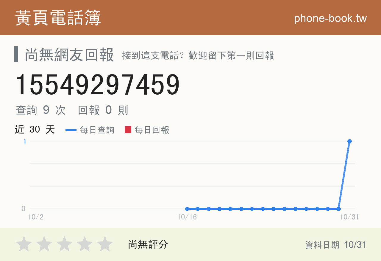 15549297459 評分卡：查詢 9 次、網友回報 0 則