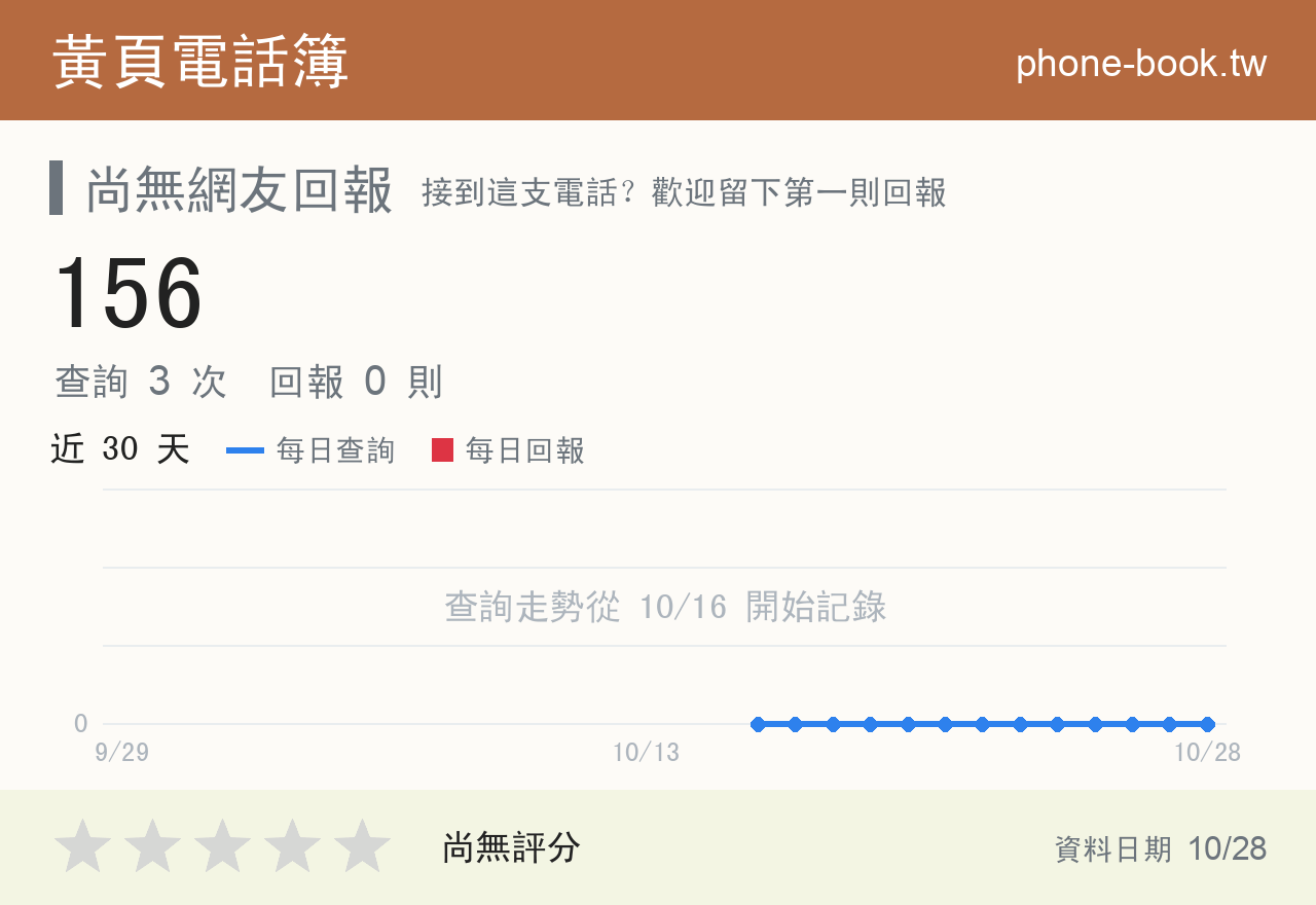 156 評分卡：查詢 4 次、網友回報 0 則