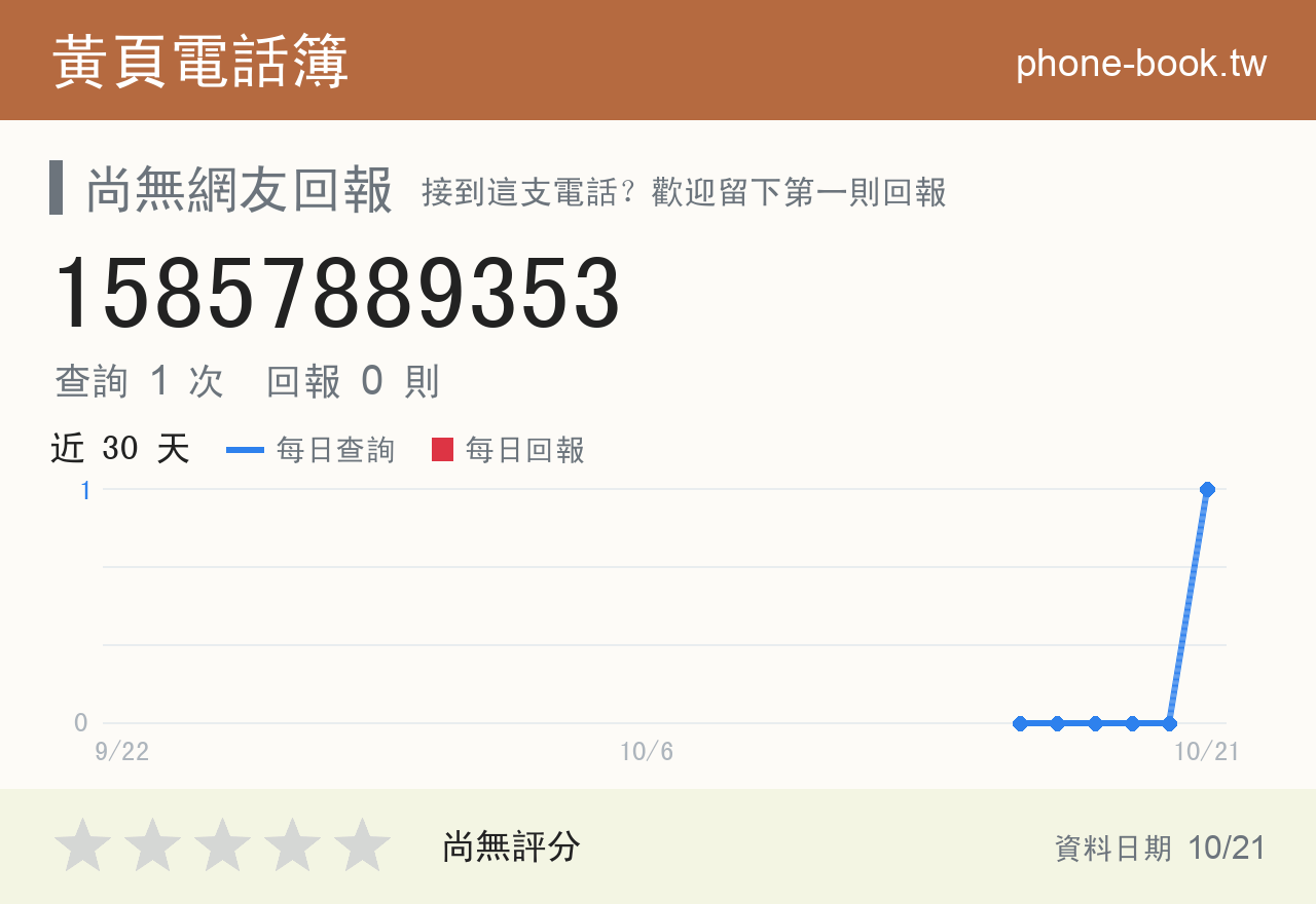 15857889353 評分卡：查詢 1 次、網友回報 0 則