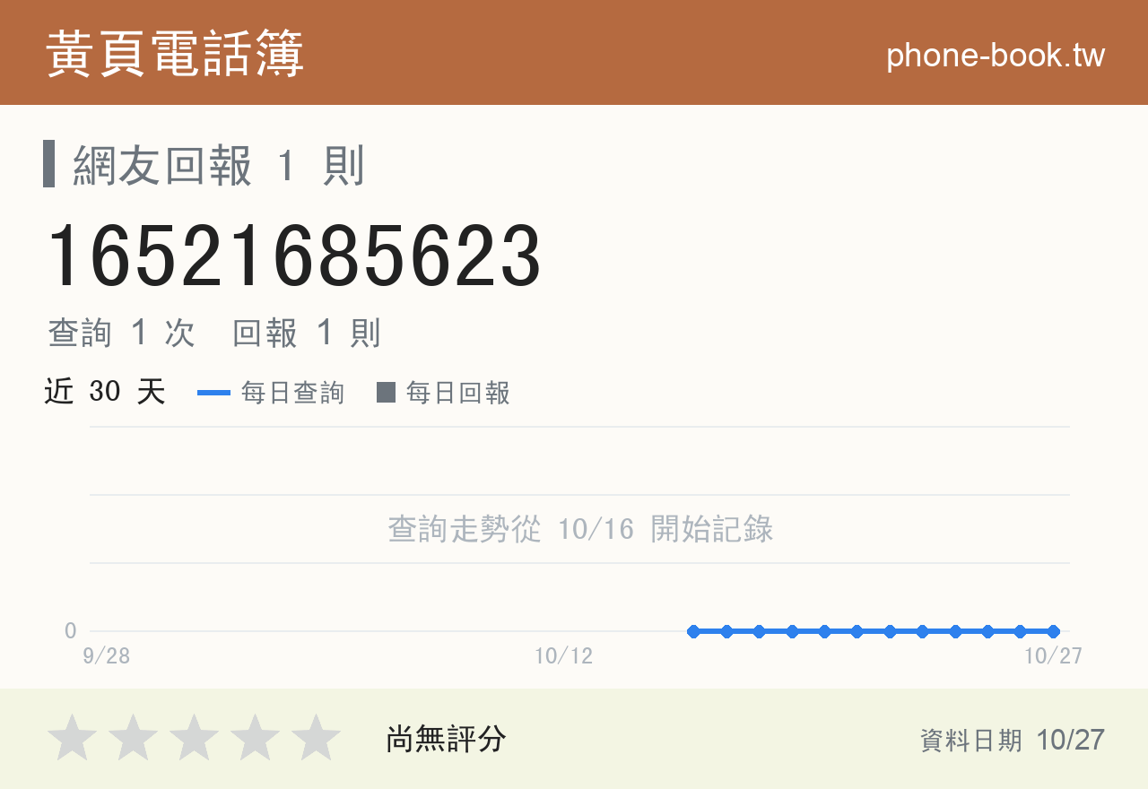 16521685623 評分卡：查詢 1 次、網友回報 1 則