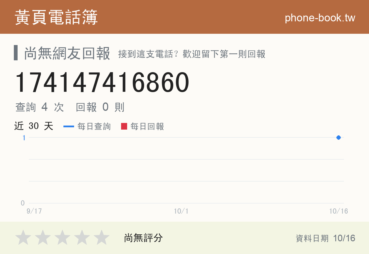 174147416860 評分卡：查詢 4 次、網友回報 0 則