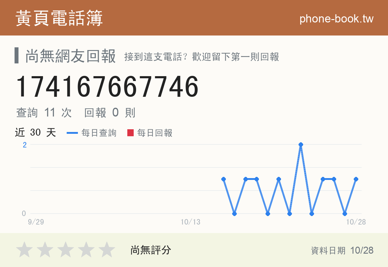 174167667746 評分卡：查詢 11 次、網友回報 0 則