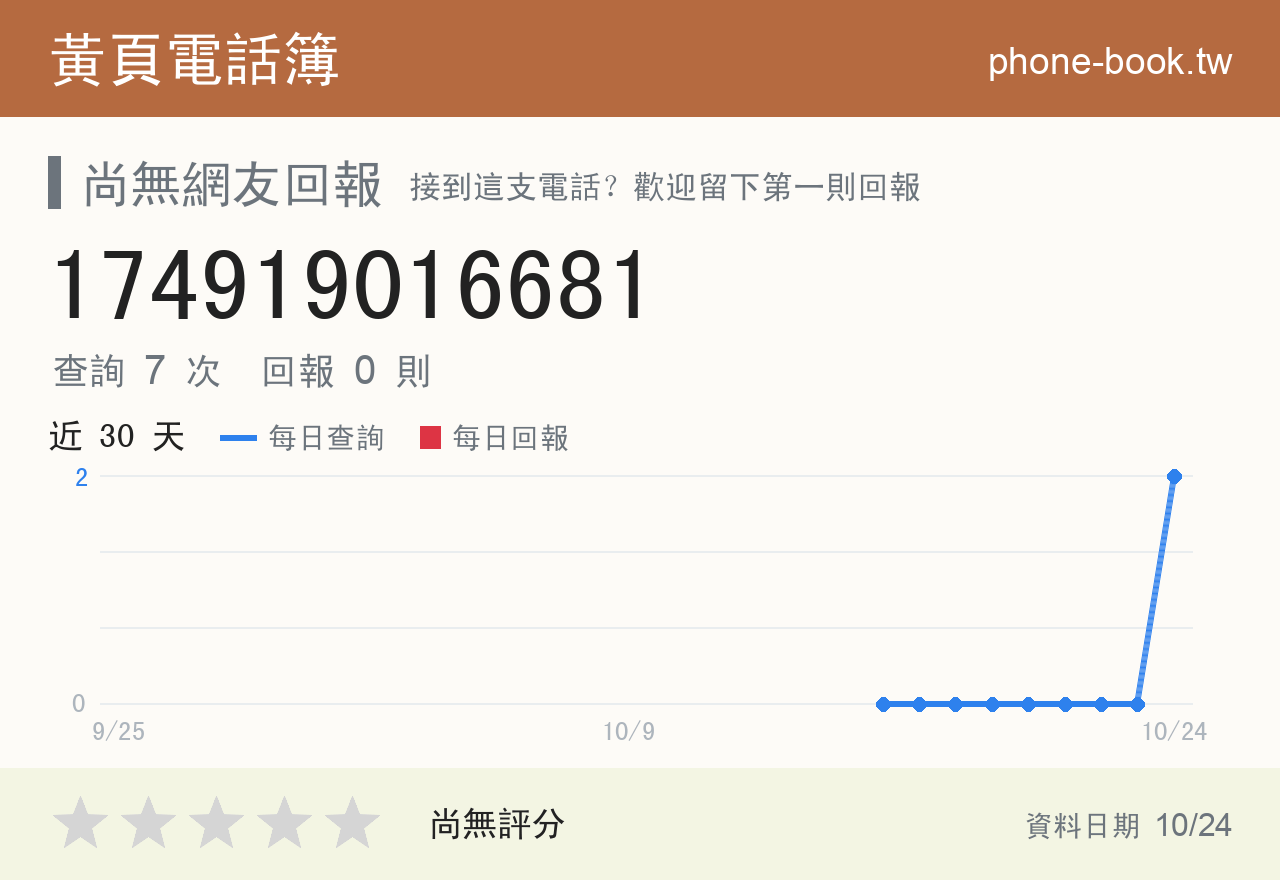 174919016681 評分卡：查詢 7 次、網友回報 0 則