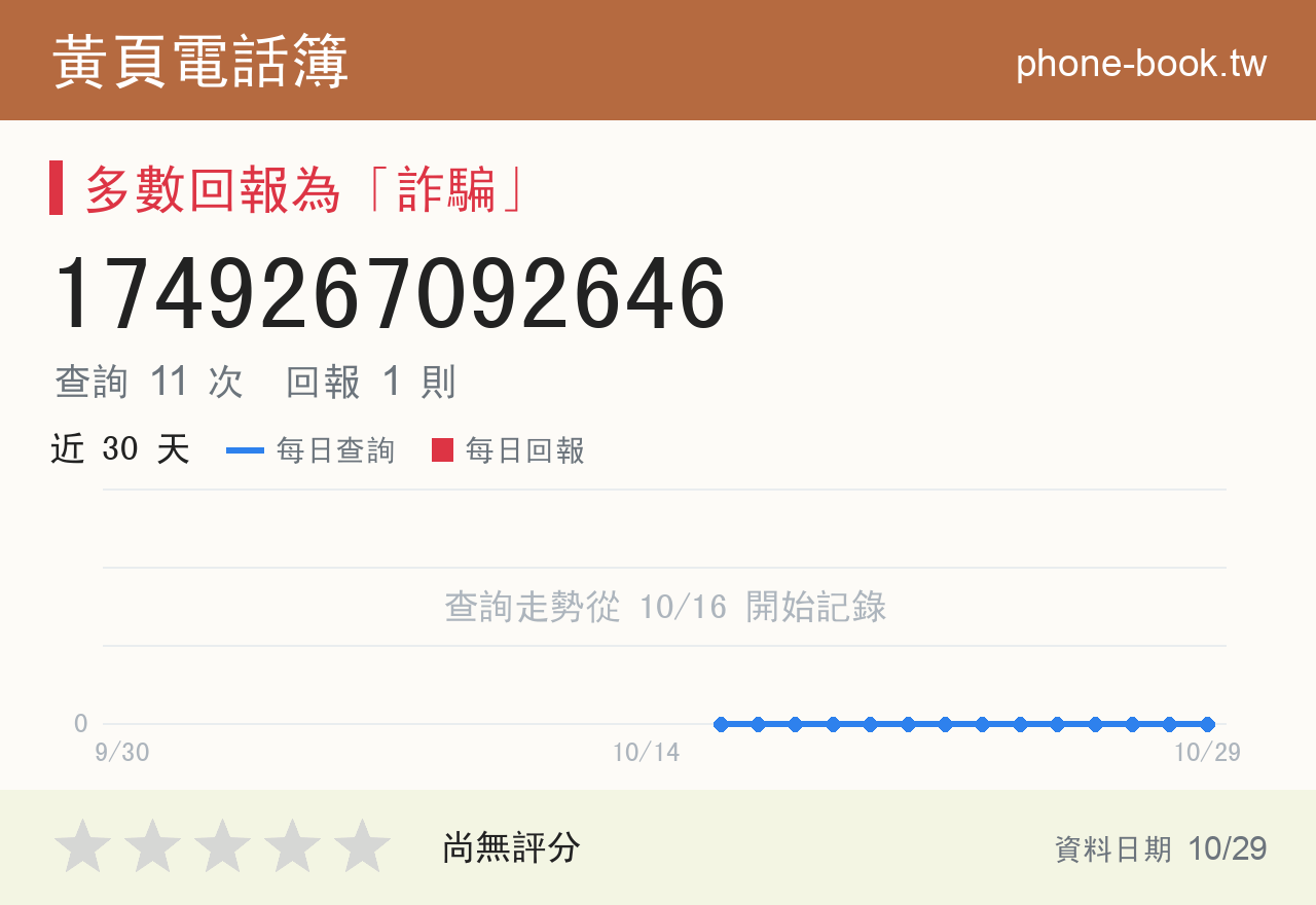 1749267092646 評分卡：查詢 11 次、網友回報 1 則