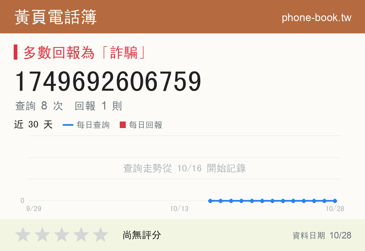 1749692606759 評分卡：查詢 8 次、網友回報 1 則