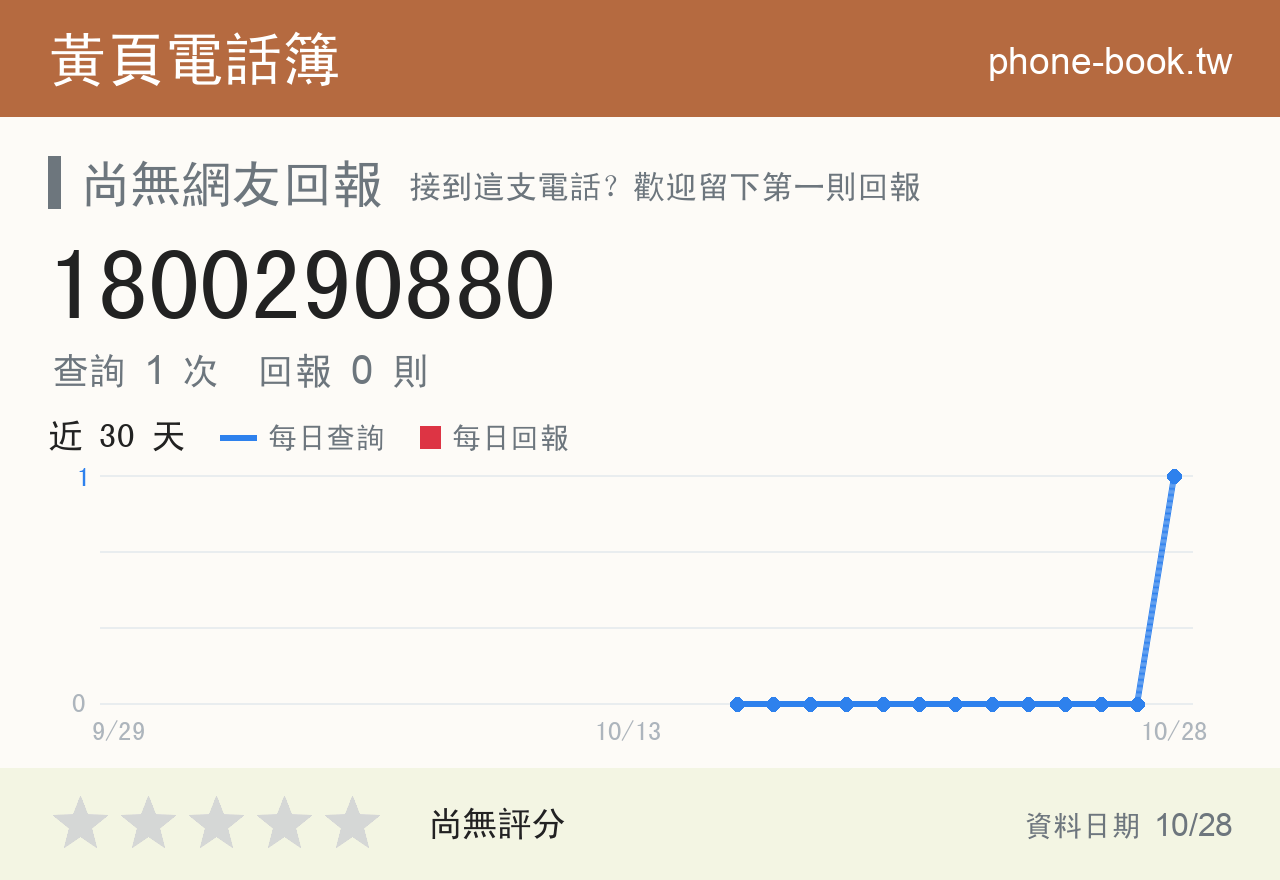 1800290880 評分卡：查詢 5 次、網友回報 0 則