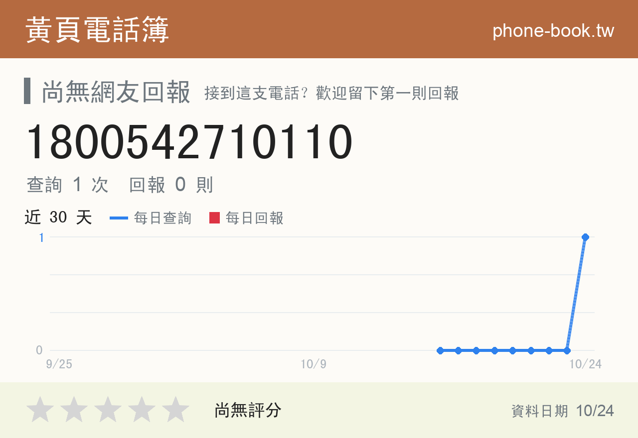 1800542710110 評分卡：查詢 1 次、網友回報 0 則