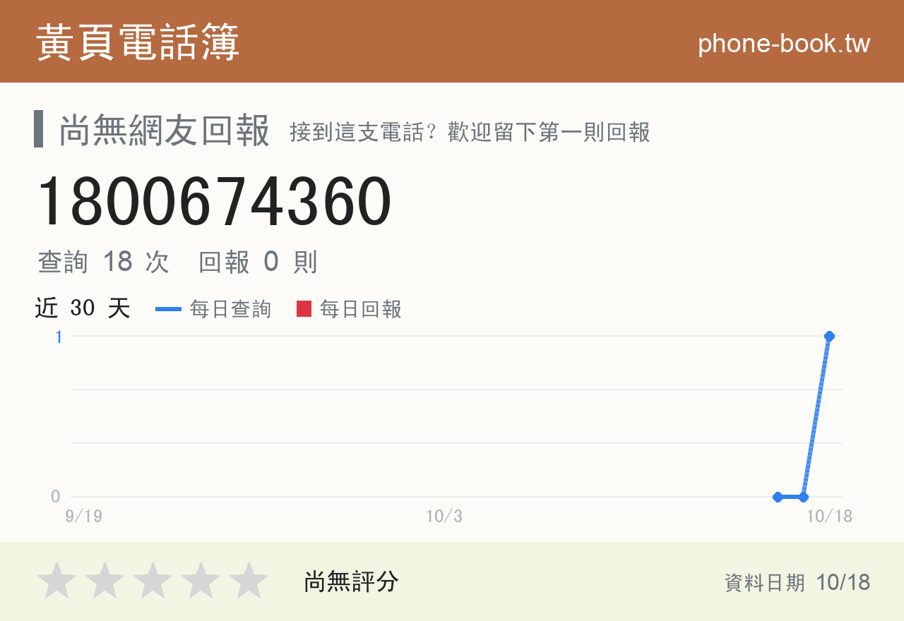 1800674360 評分卡：查詢 18 次、網友回報 0 則