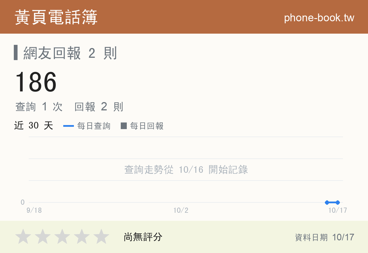 186 評分卡：查詢 1 次、網友回報 2 則