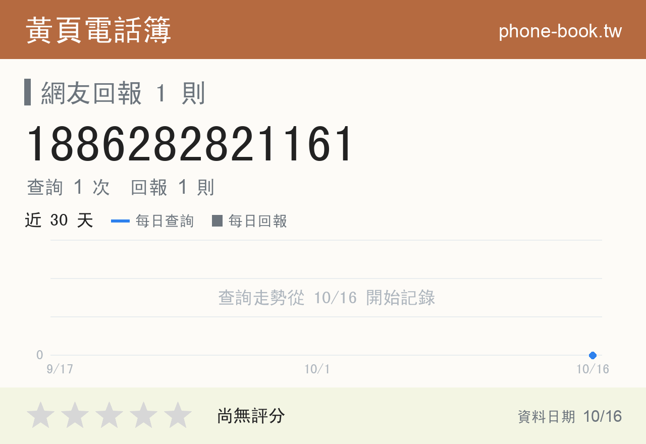 1886282821161 評分卡：查詢 1 次、網友回報 1 則