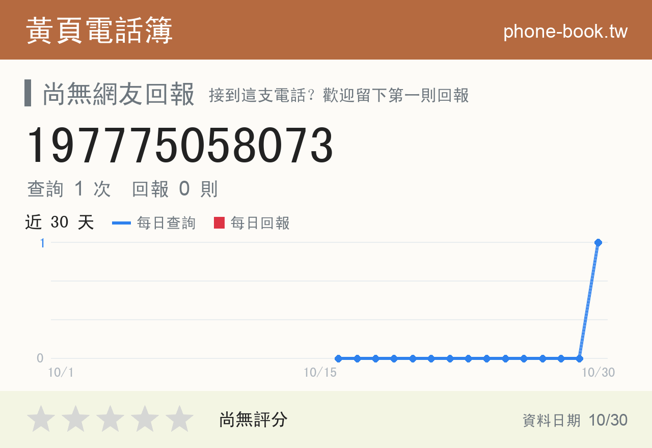 197775058073 評分卡：查詢 1 次、網友回報 0 則