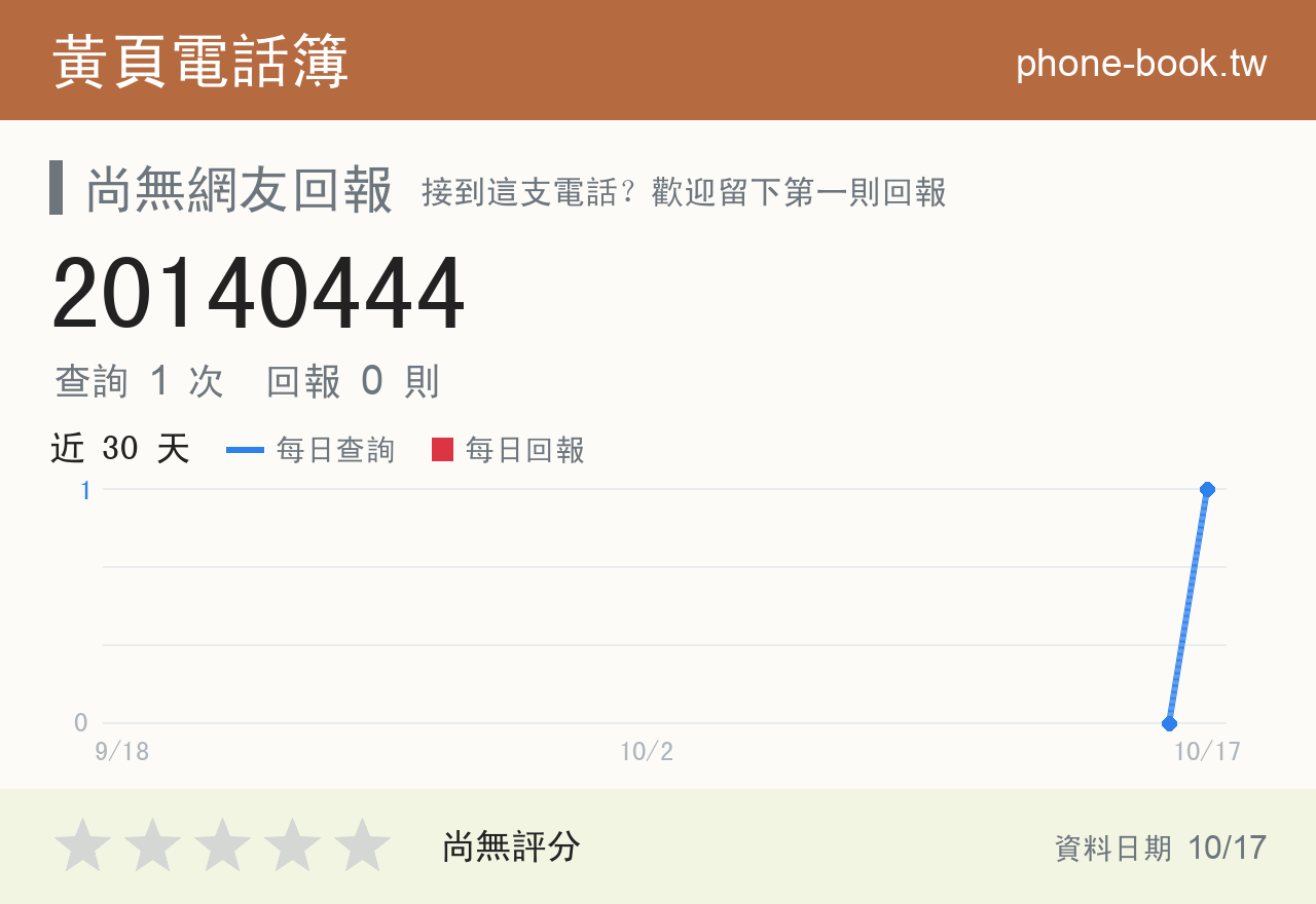 20140444 評分卡：查詢 3 次、網友回報 0 則
