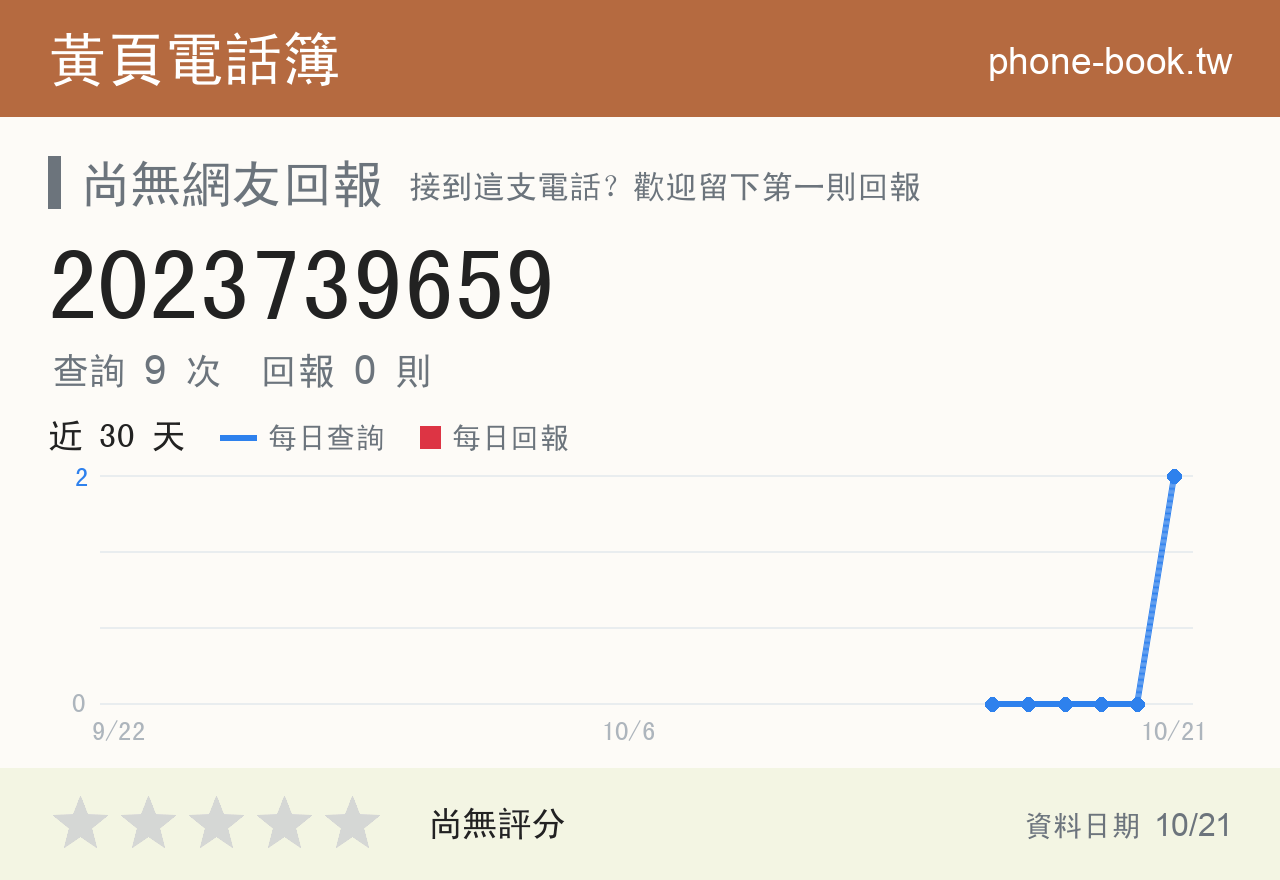 2023739659 評分卡：查詢 9 次、網友回報 0 則