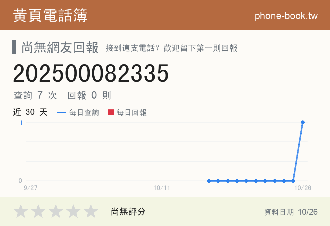 202500082335 評分卡：查詢 7 次、網友回報 0 則