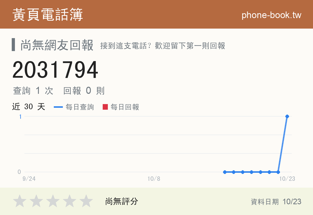 2031794 評分卡：查詢 1 次、網友回報 0 則