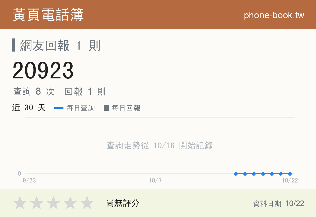 20923 評分卡：查詢 8 次、網友回報 1 則