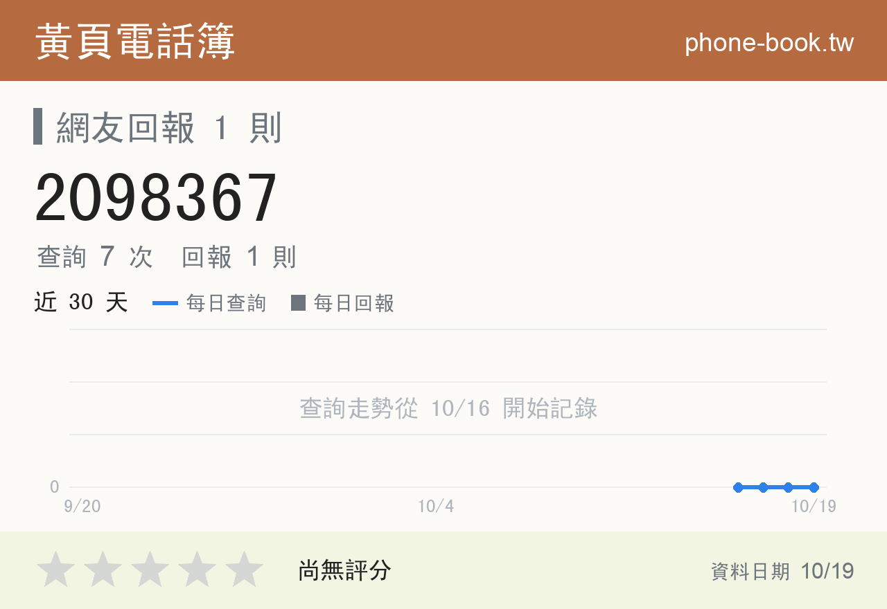 2098367 評分卡：查詢 7 次、網友回報 1 則