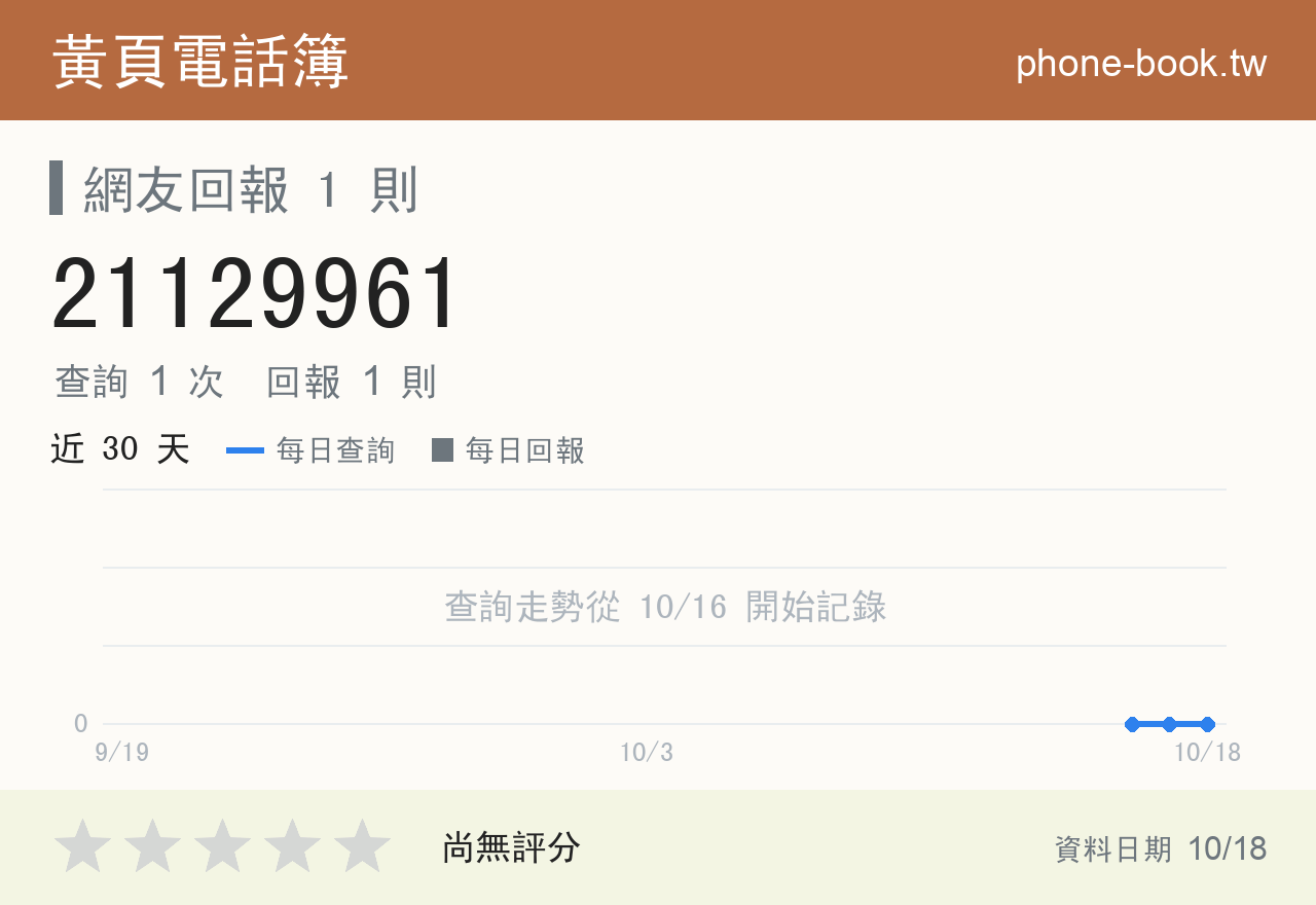 21129961 評分卡：查詢 1 次、網友回報 1 則
