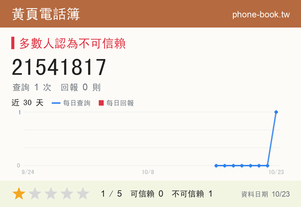 21541817 評分卡：查詢 2 次、網友回報 0 則