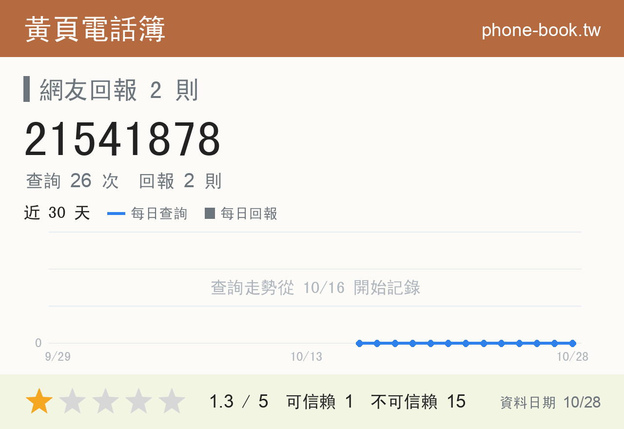 21541878 評分卡：查詢 26 次、網友回報 2 則