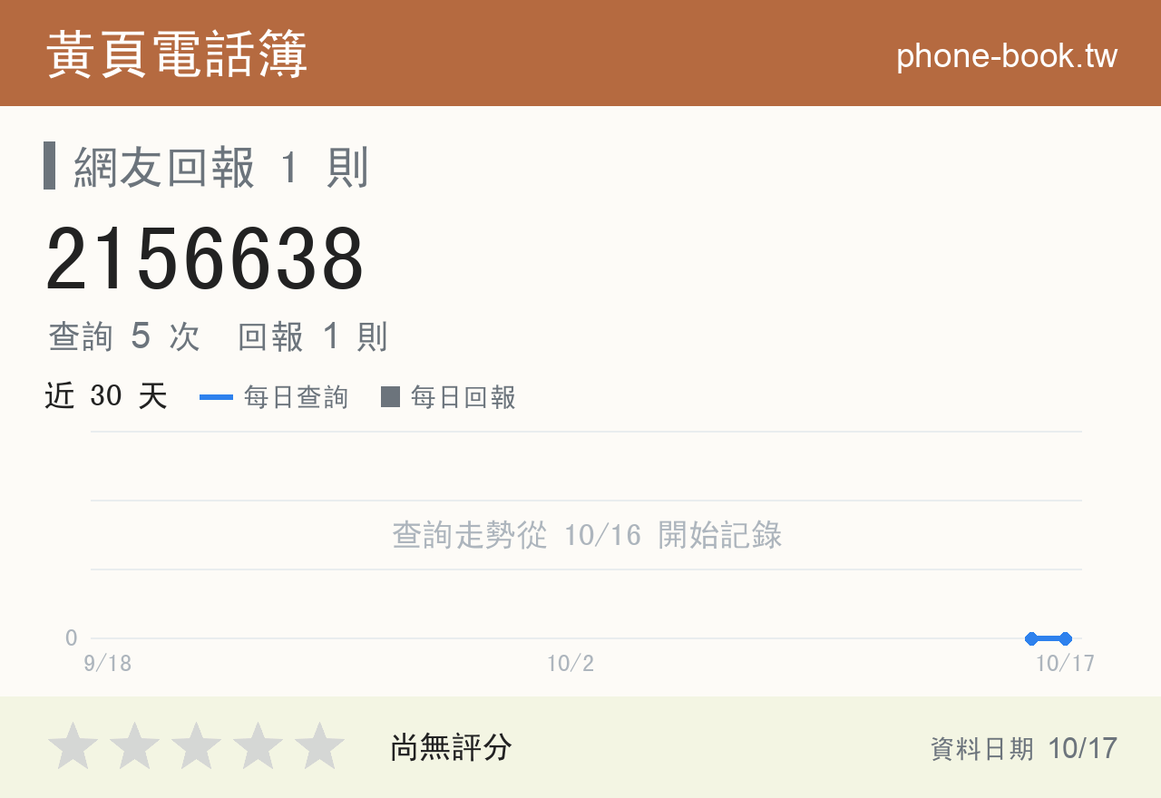 2156638 評分卡：查詢 5 次、網友回報 1 則