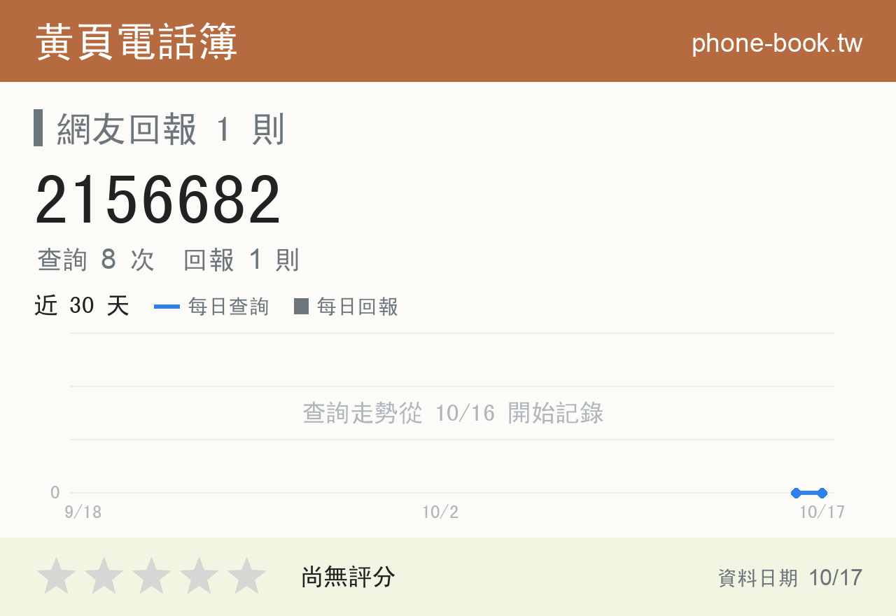 2156682 評分卡：查詢 8 次、網友回報 1 則