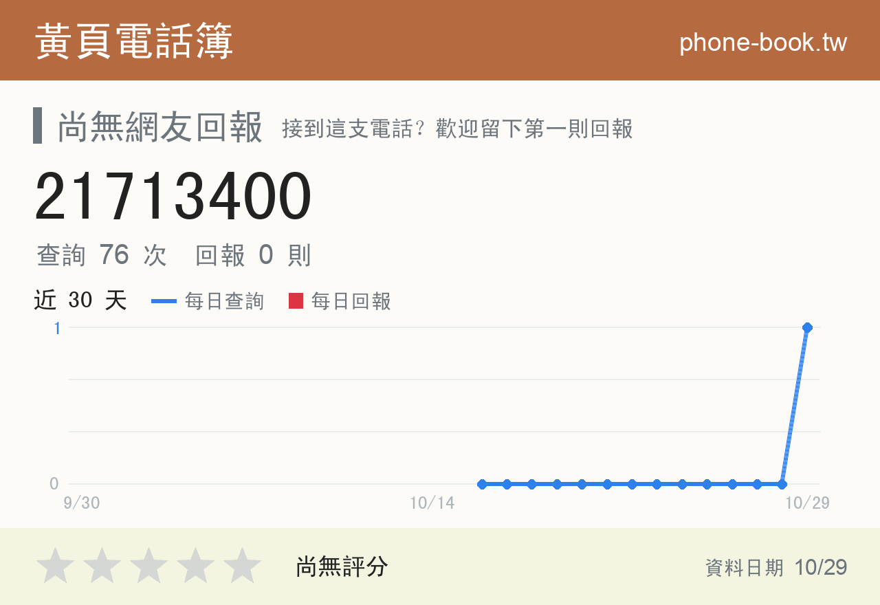 21713400 評分卡：查詢 76 次、網友回報 0 則