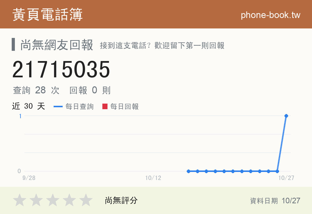 21715035 評分卡：查詢 28 次、網友回報 0 則