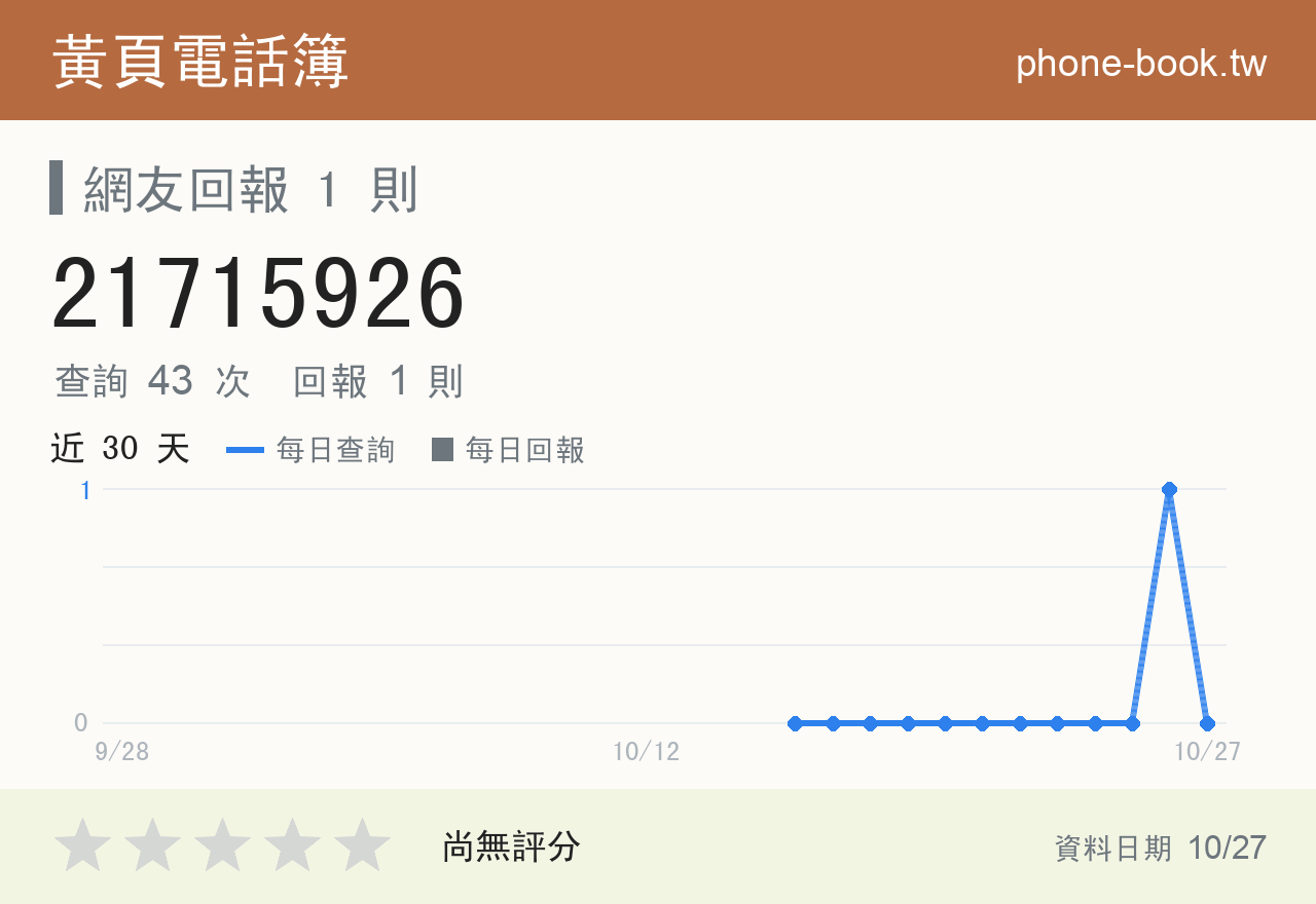 21715926 評分卡：查詢 43 次、網友回報 1 則