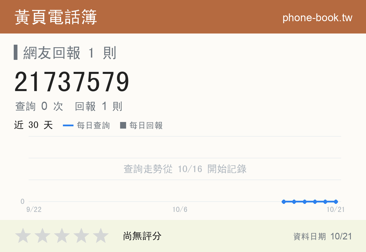 21737579 評分卡：查詢 0 次、網友回報 1 則