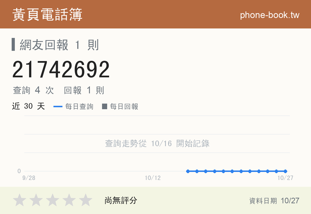 21742692 評分卡：查詢 4 次、網友回報 1 則