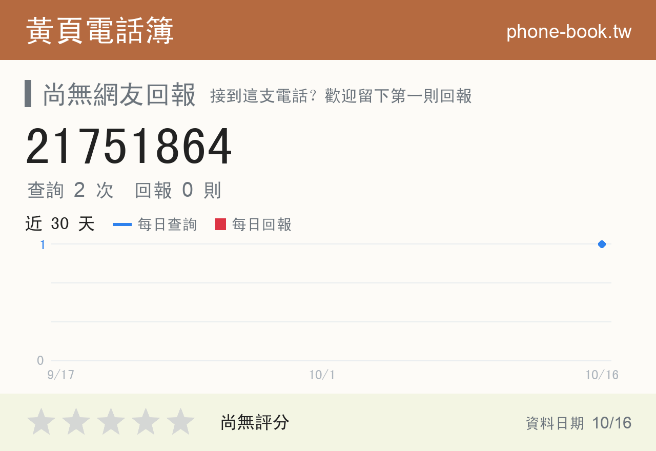 21751864 評分卡：查詢 2 次、網友回報 0 則