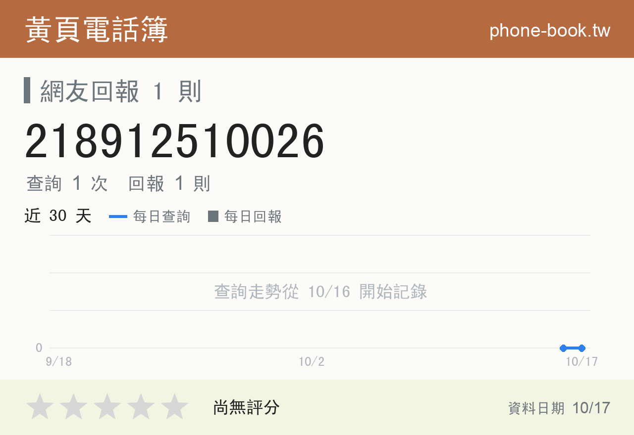 218912510026 評分卡：查詢 1 次、網友回報 1 則