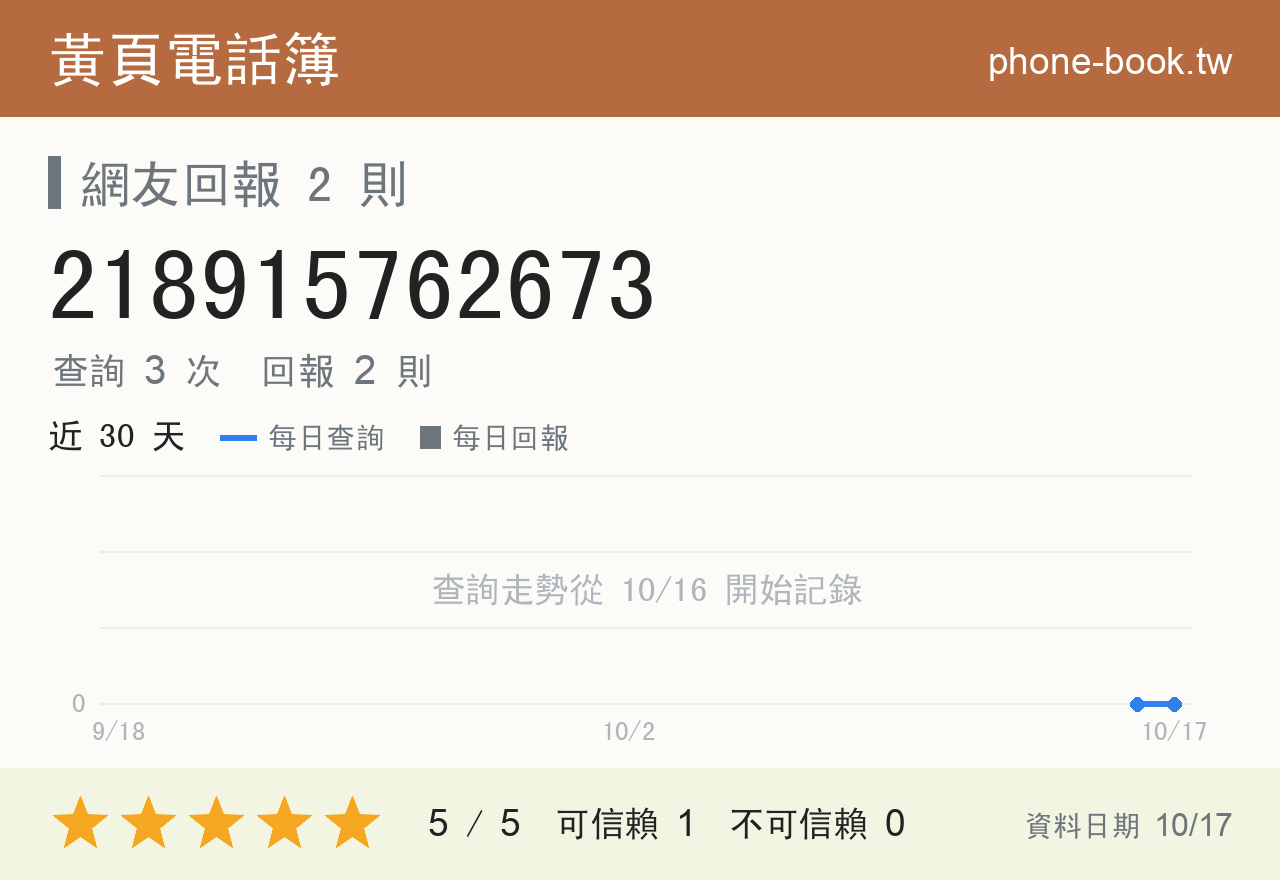 218915762673 評分卡：查詢 3 次、網友回報 2 則