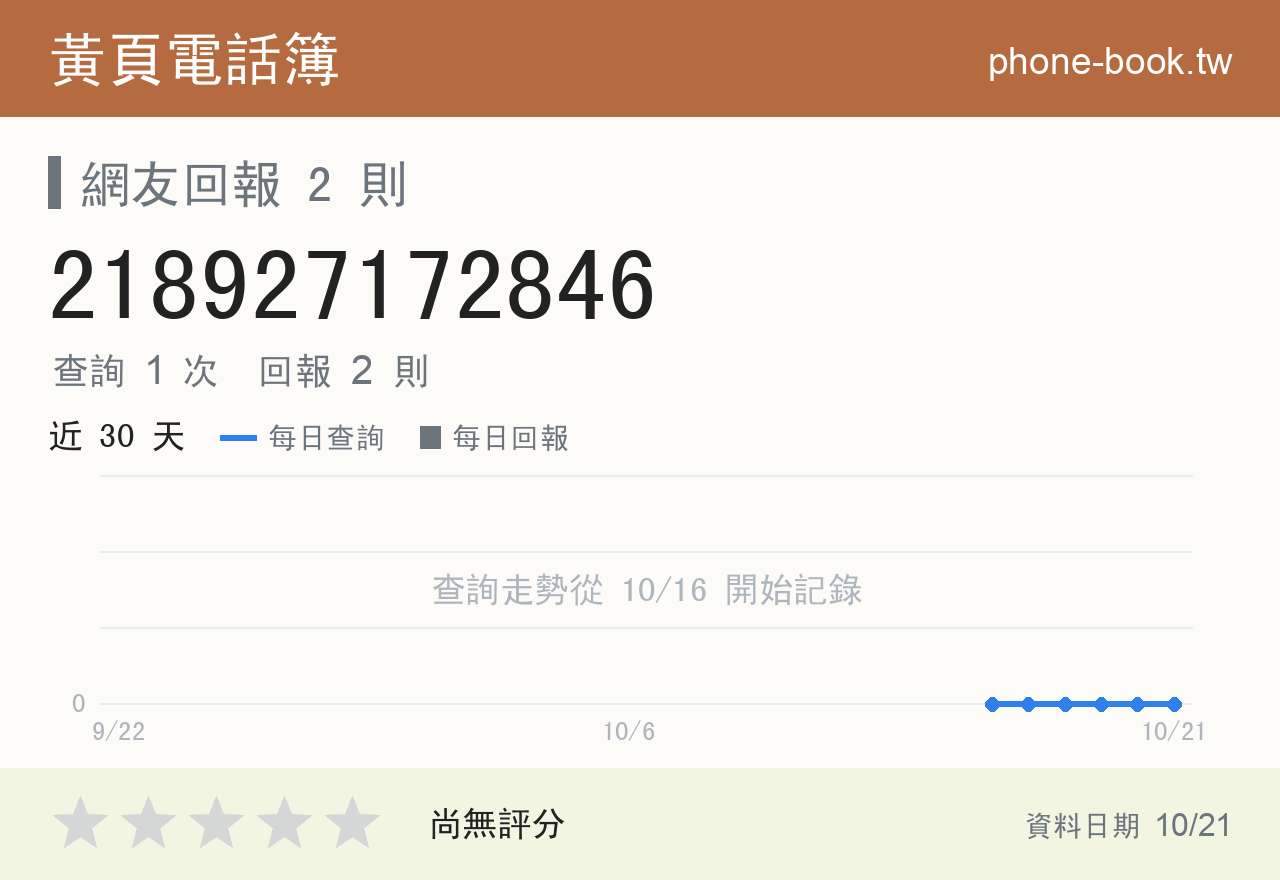 218927172846 評分卡：查詢 1 次、網友回報 2 則