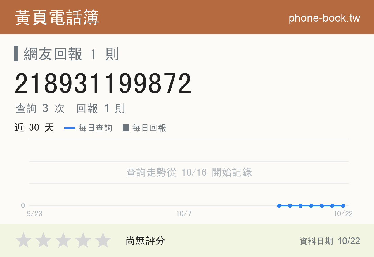 218931199872 評分卡：查詢 3 次、網友回報 1 則