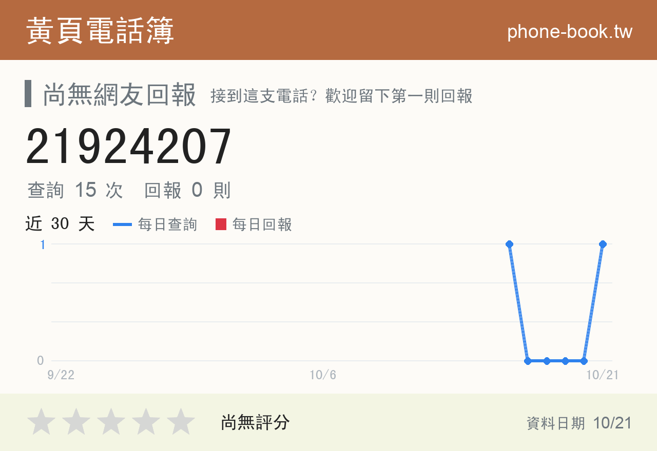 21924207 評分卡：查詢 15 次、網友回報 0 則