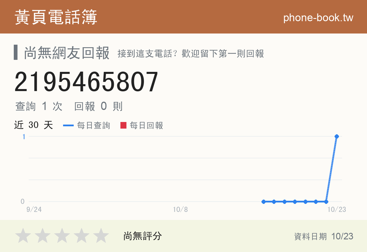 2195465807 評分卡：查詢 1 次、網友回報 0 則