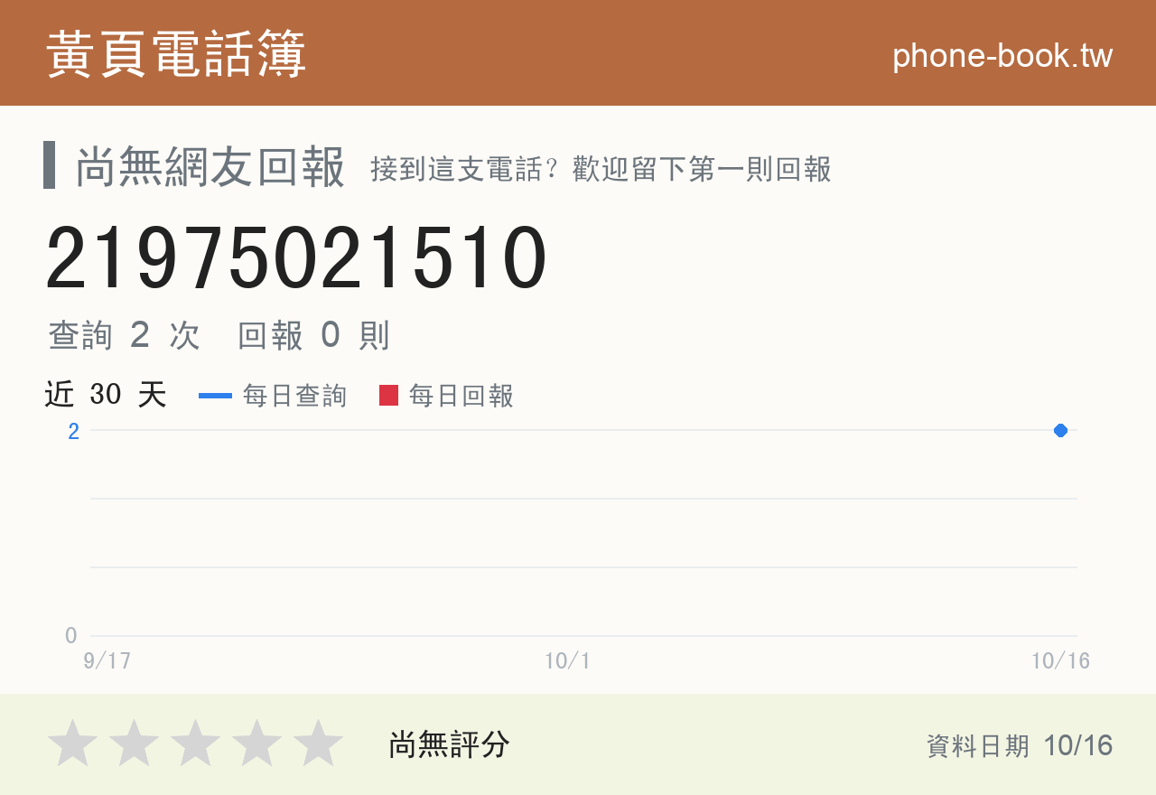 21975021510 評分卡：查詢 3 次、網友回報 0 則