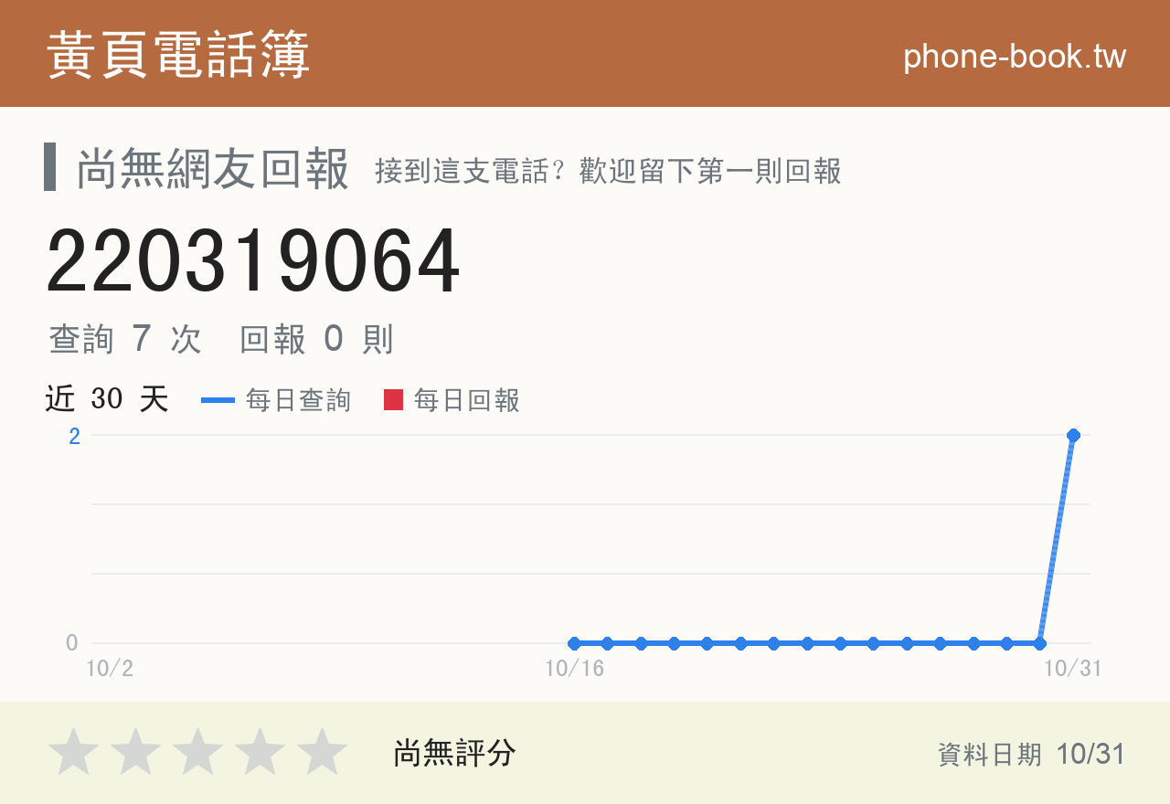 220319064 評分卡：查詢 8 次、網友回報 0 則